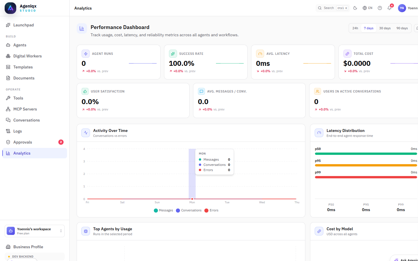 Ageniqx analytics dashboard showing execution counts, latency, and token usage